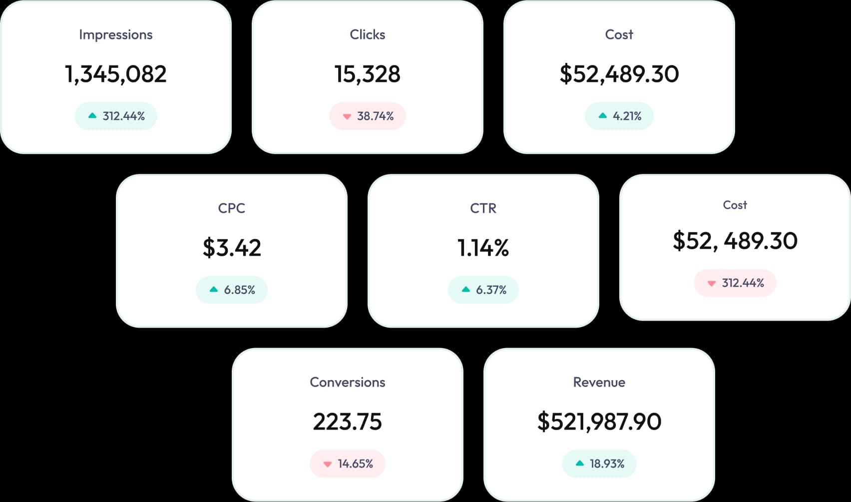 Metrics Image